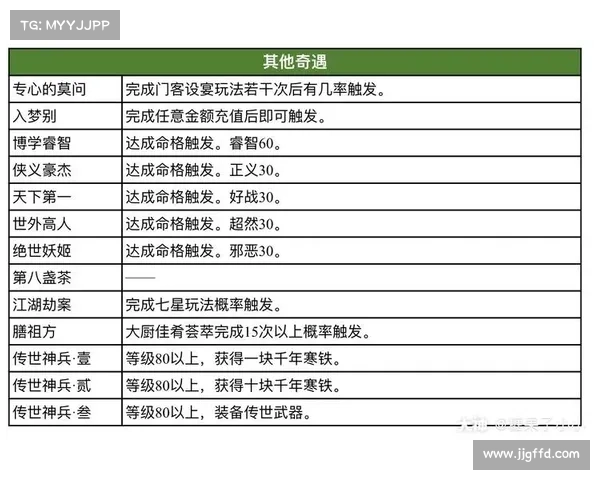莫问宠物攻略 莫问宠物攻略